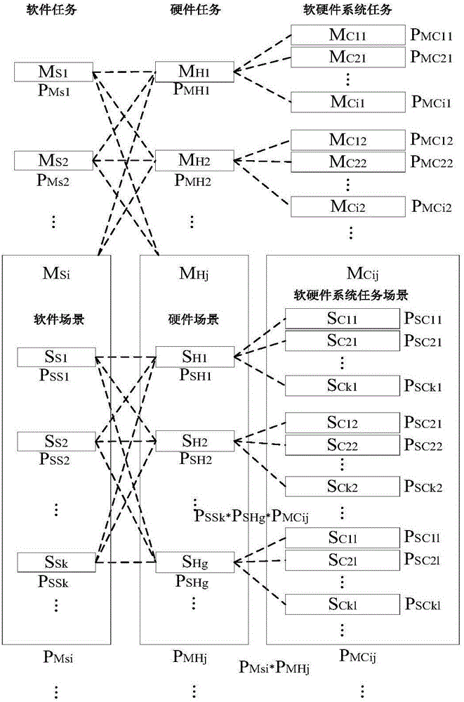 Combined Test Method of Software Reliability Test and Hardware Reliability Test