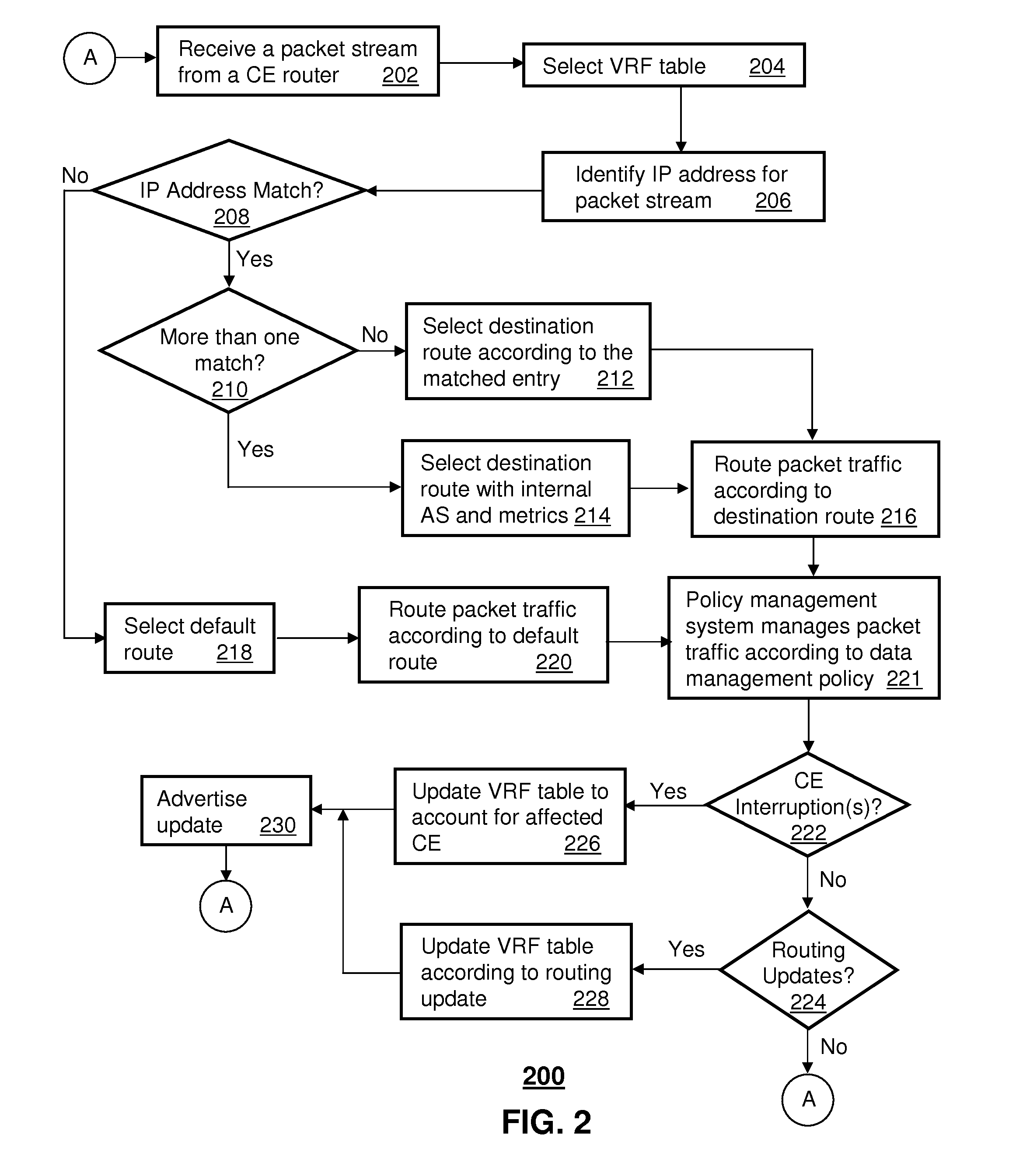 System and method for routing packet traffic