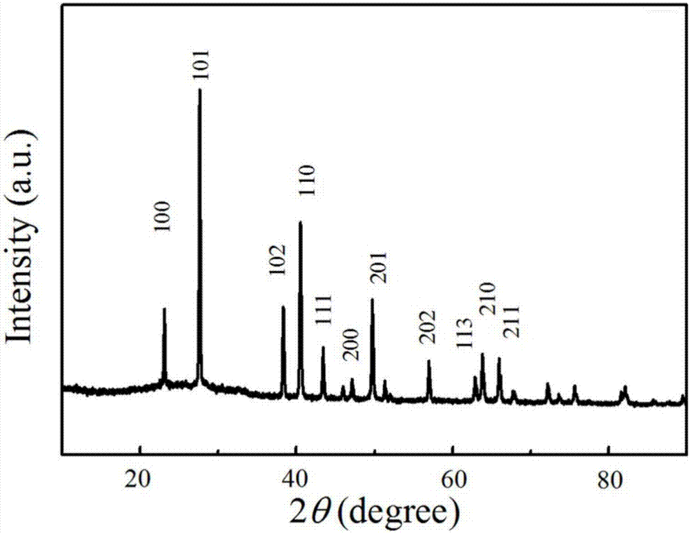 Flexible composite thermoelectric thin film and preparation method therefor