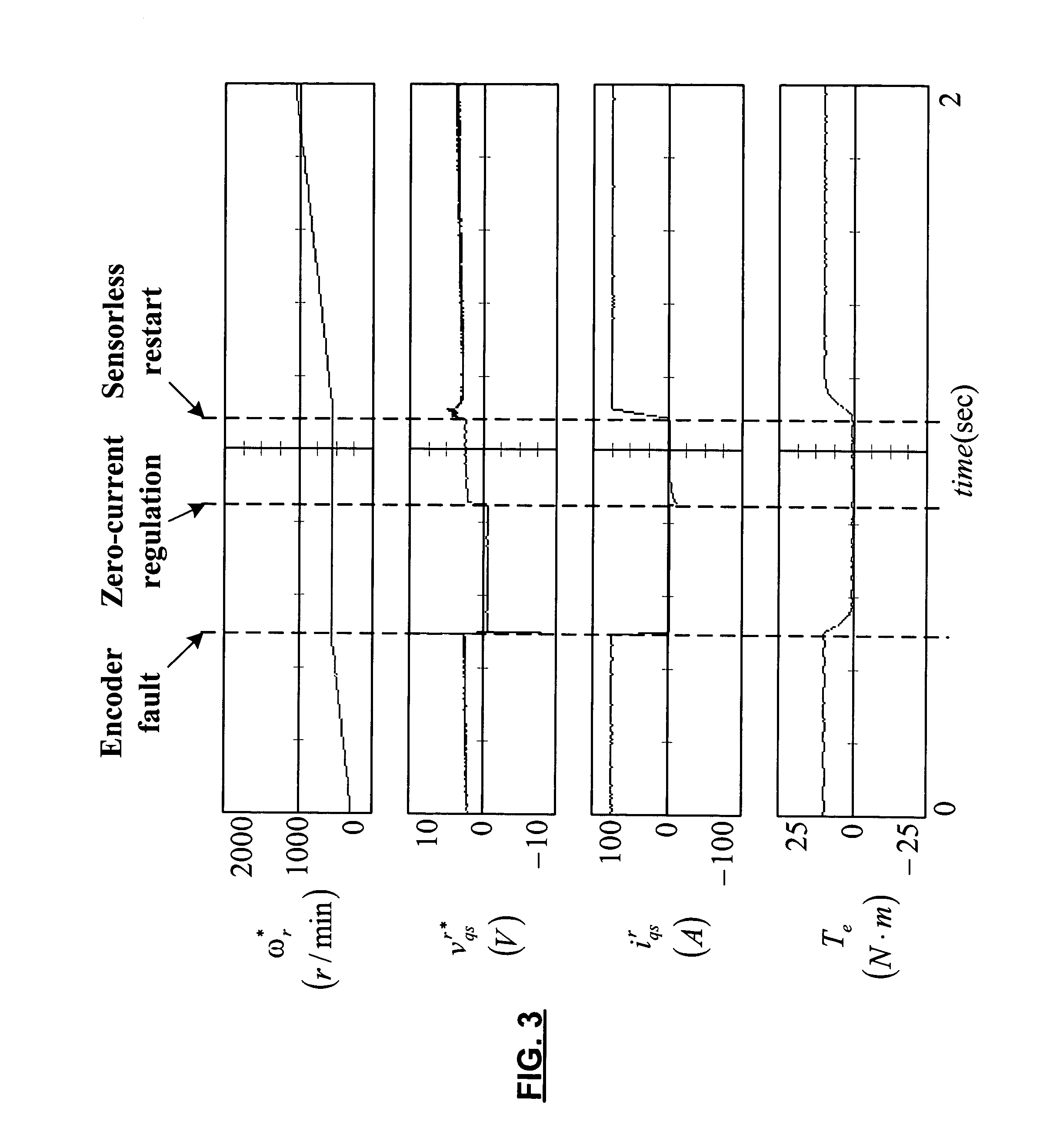 Position sensor fault tolerant control for automotive propulsion system