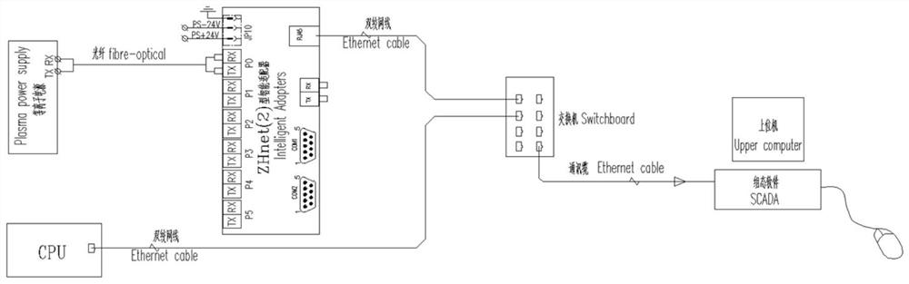 Low-temperature plasma large reactor