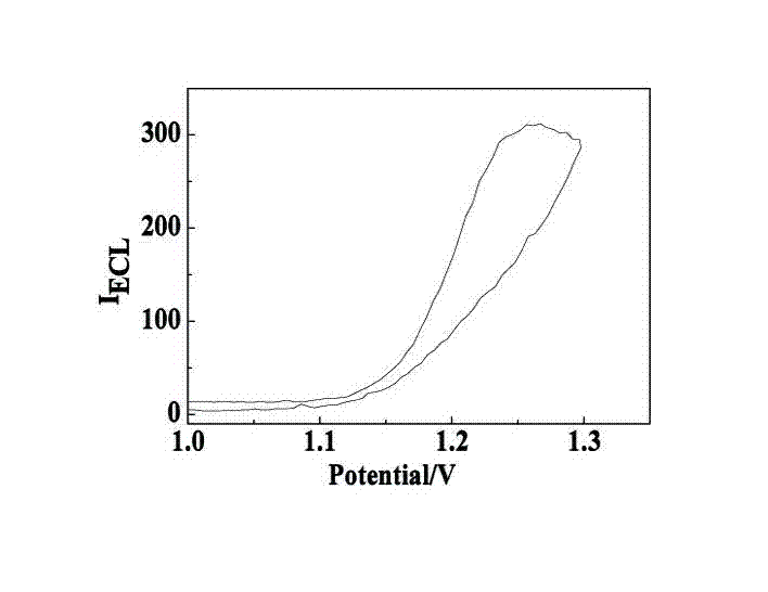 Manufacturing method and application of electrochemiluminescence sensor for detecting thrombin