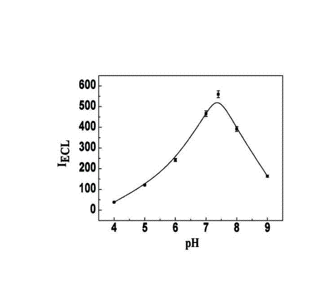 Manufacturing method and application of electrochemiluminescence sensor for detecting thrombin