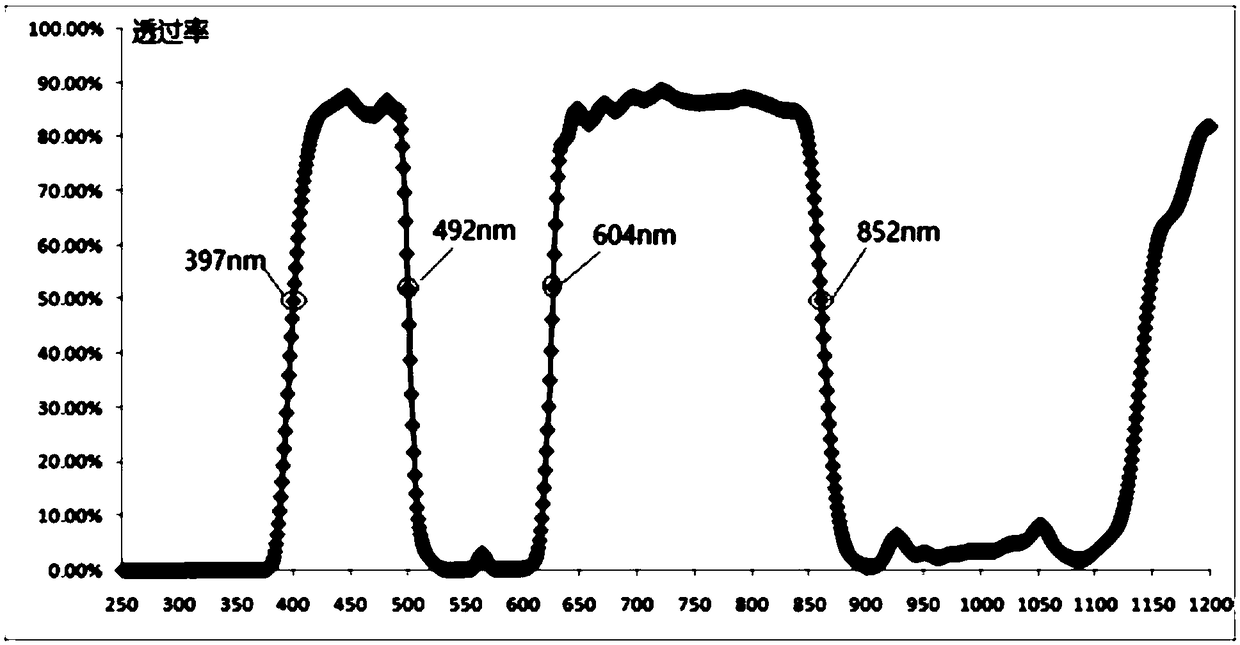 Light and soil fertility control planting method for alfalfa in high-latitude cold region