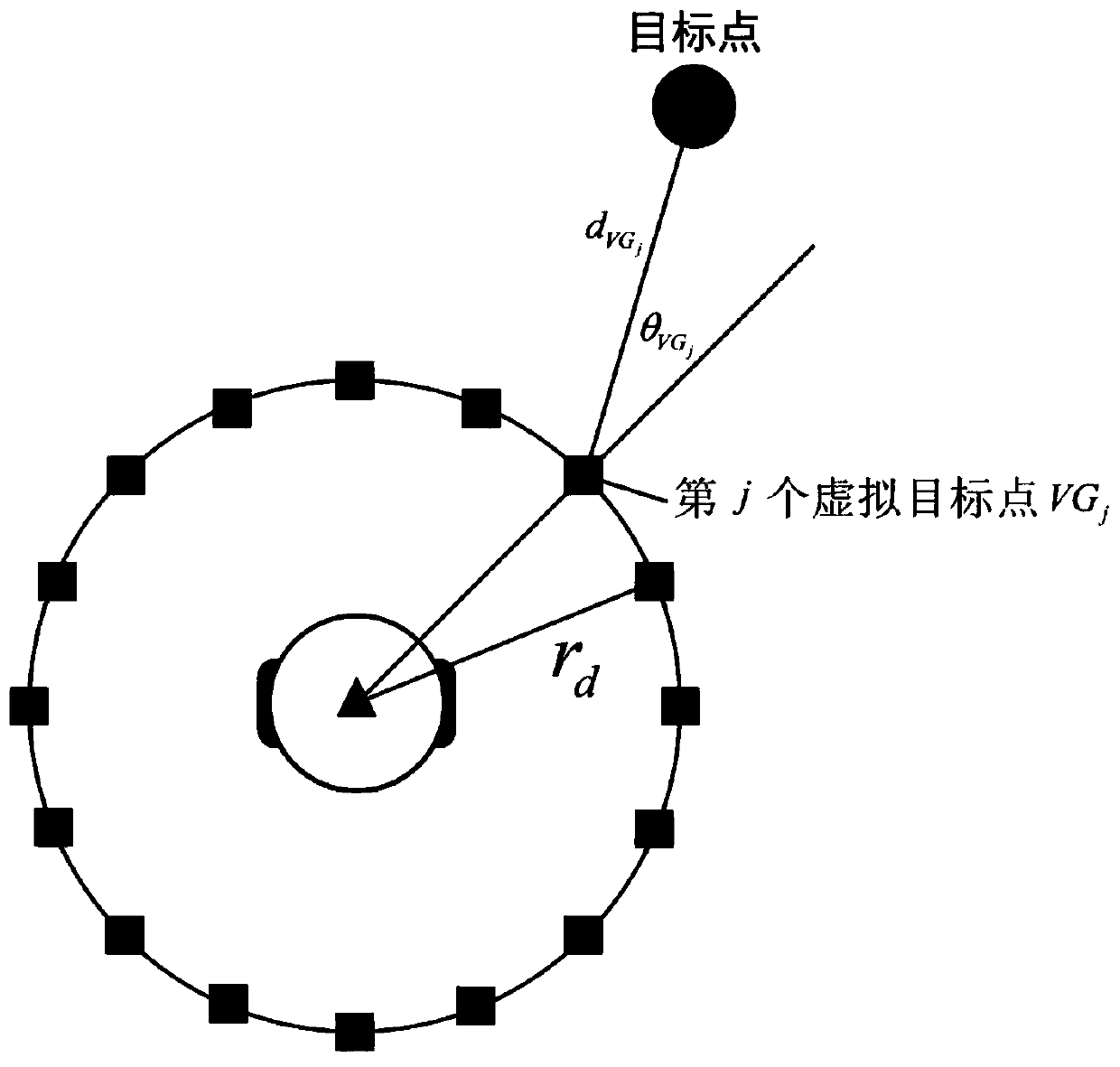 An Obstacle Avoidance Method Based on Dynamic Window and Virtual Target Point