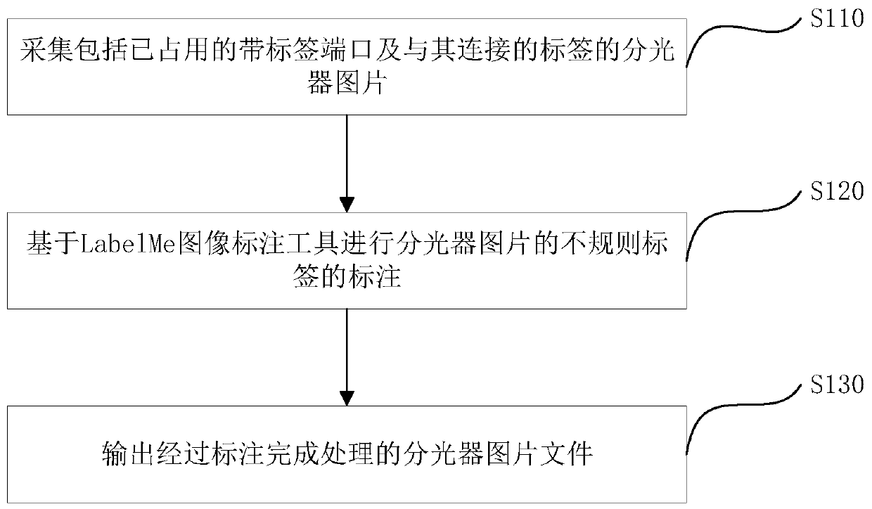 Optical splitter tail fiber label detection method and system based on semantic segmentation algorithm