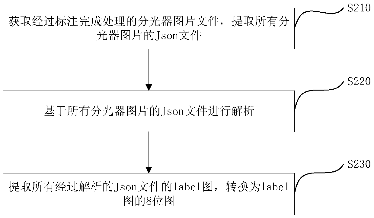 Optical splitter tail fiber label detection method and system based on semantic segmentation algorithm