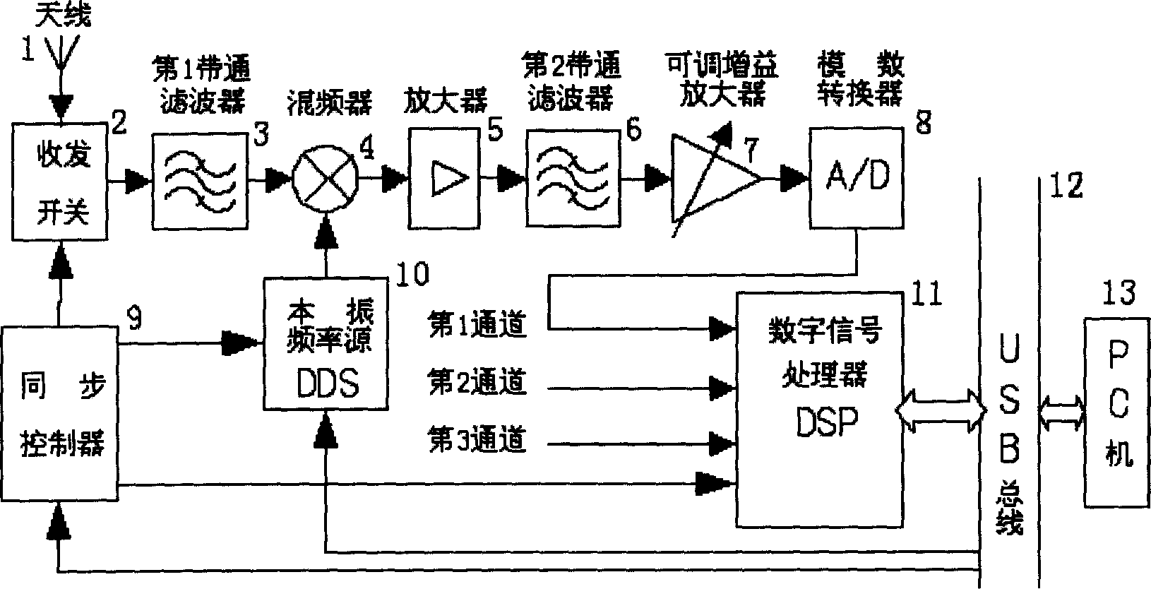 Method for realizing frequency monitoring by high-frequency radar receiver