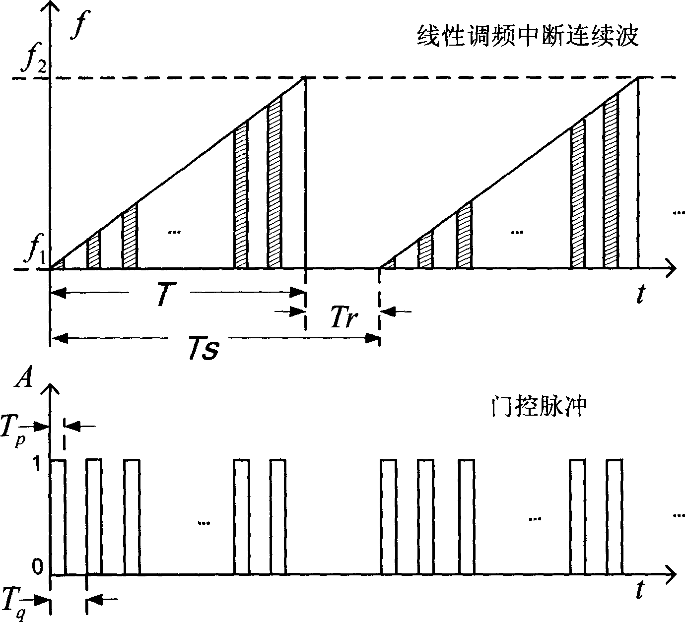 Method for realizing frequency monitoring by high-frequency radar receiver