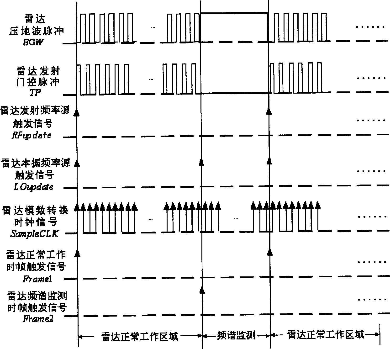 Method for realizing frequency monitoring by high-frequency radar receiver