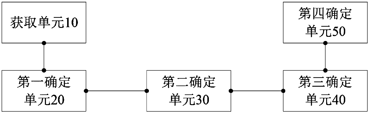 Recommendation method and device for operation and maintenance traffic scheme of offshore wind farm