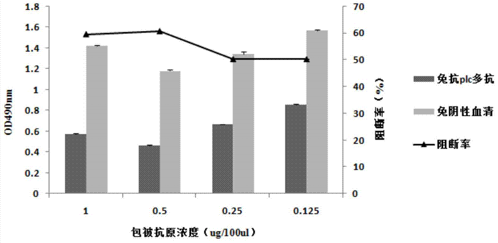 Monoclonal antibody blocking ELISA (enzyme-linked immuno sorbent assay) testing method of clostridium perfringens alpha toxin