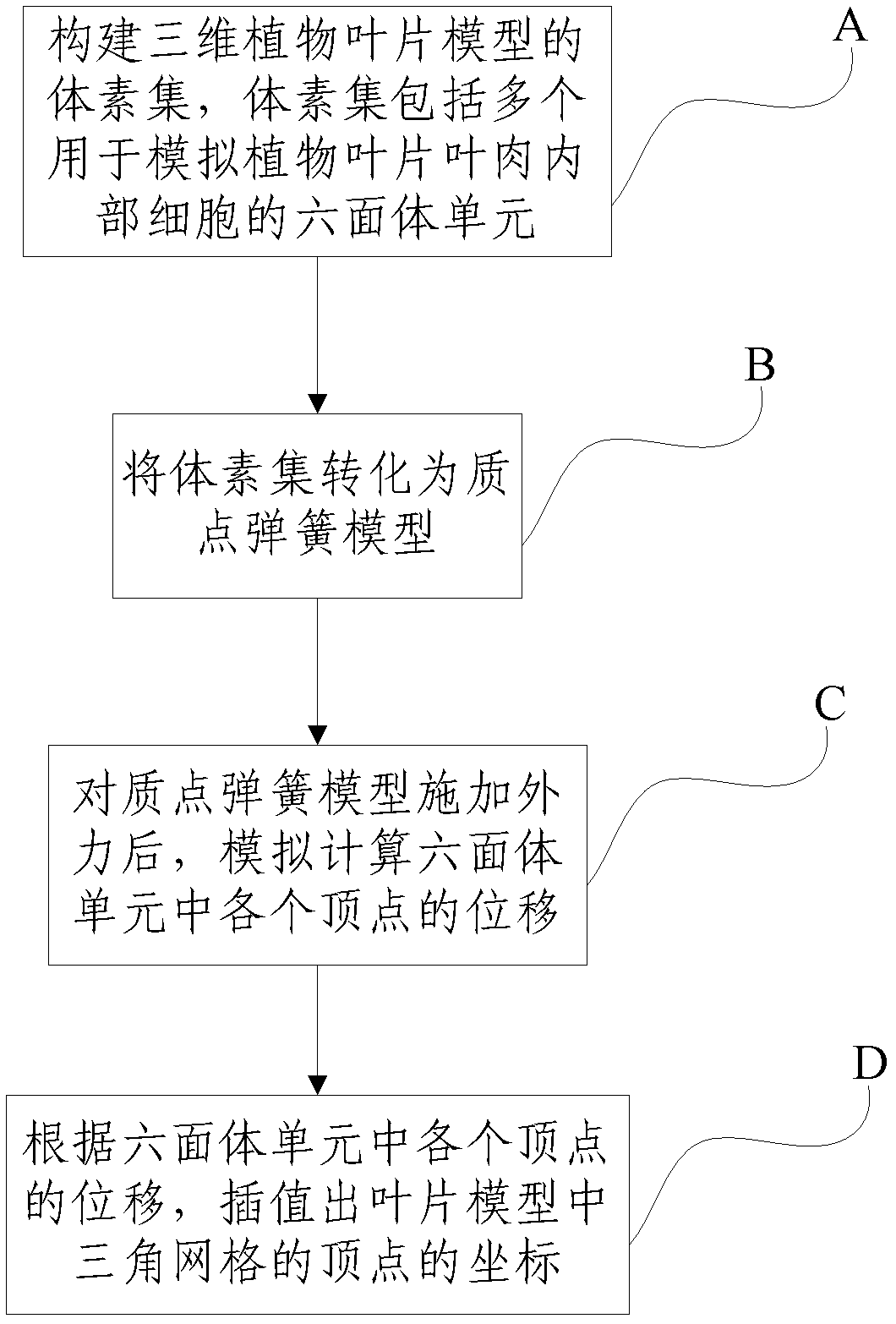 A simulation method of plant leaf wilting based on physical model