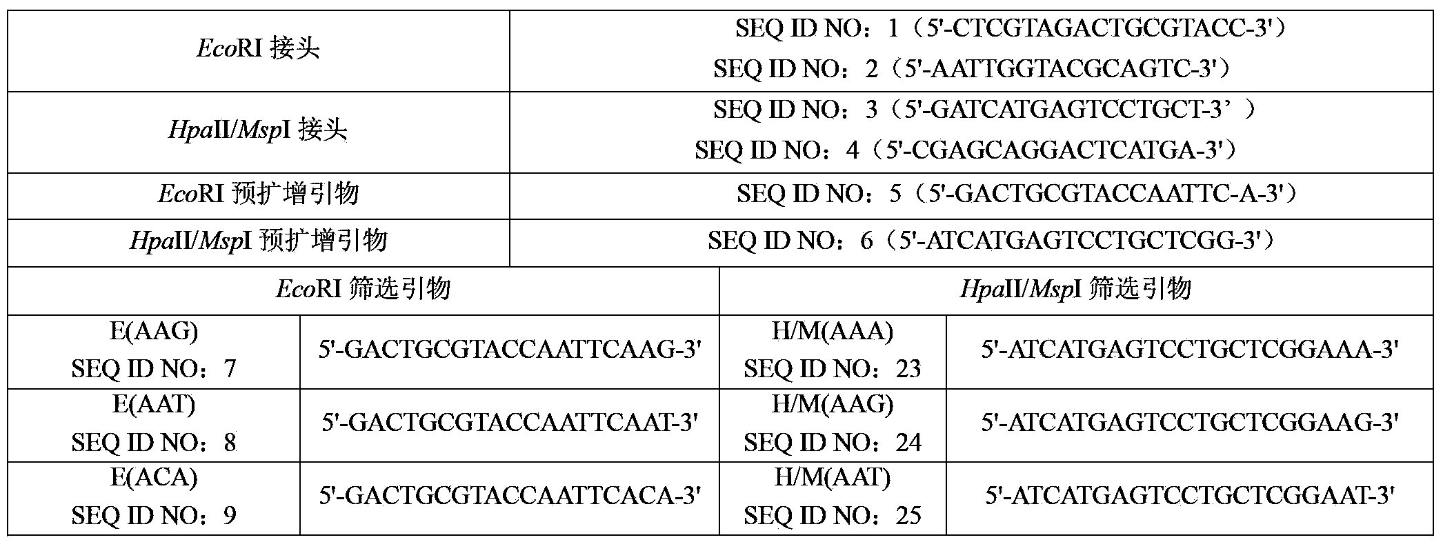 Method and kit for detecting forest tree xylem DNA methylation through MSAP technology