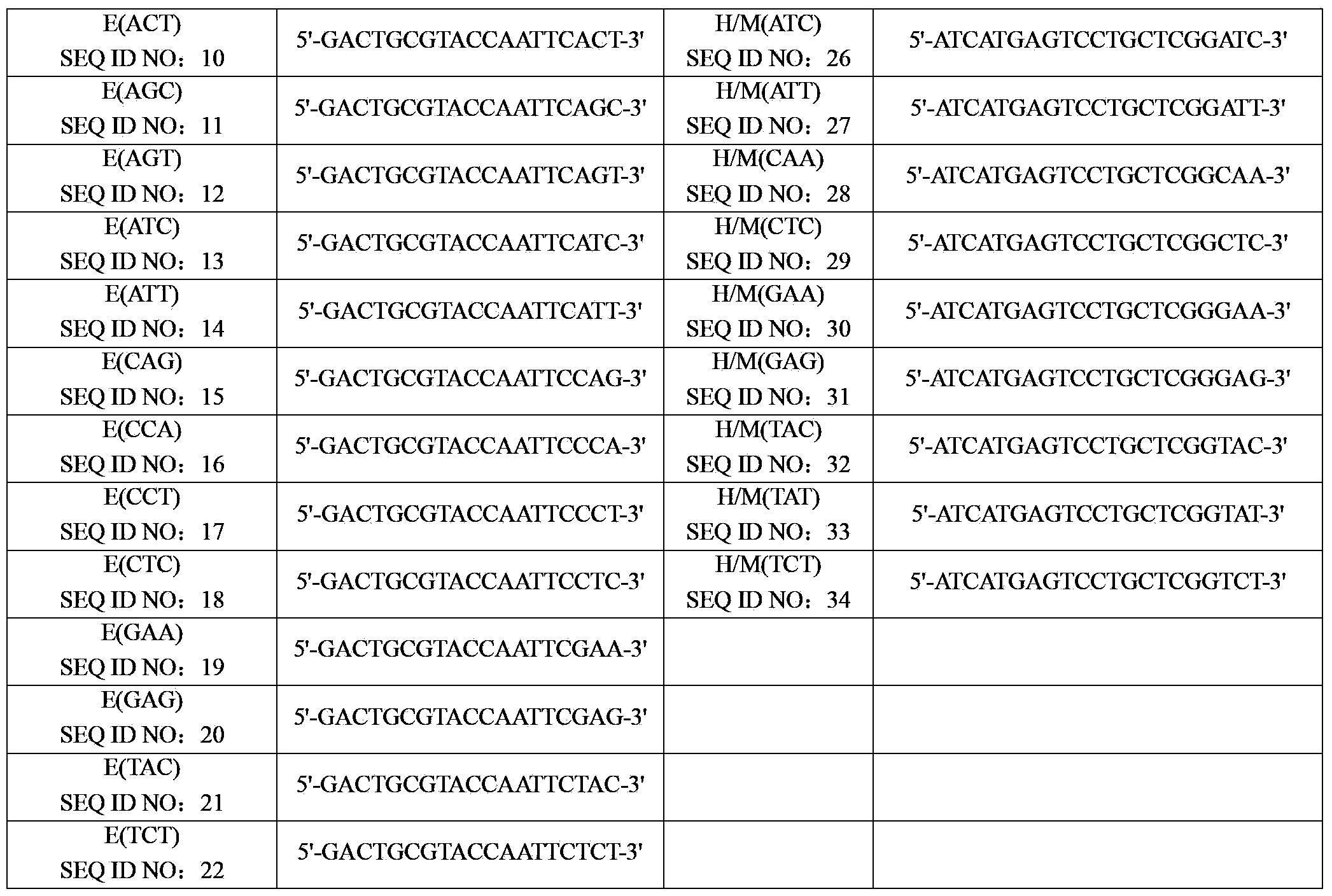 Method and kit for detecting forest tree xylem DNA methylation through MSAP technology