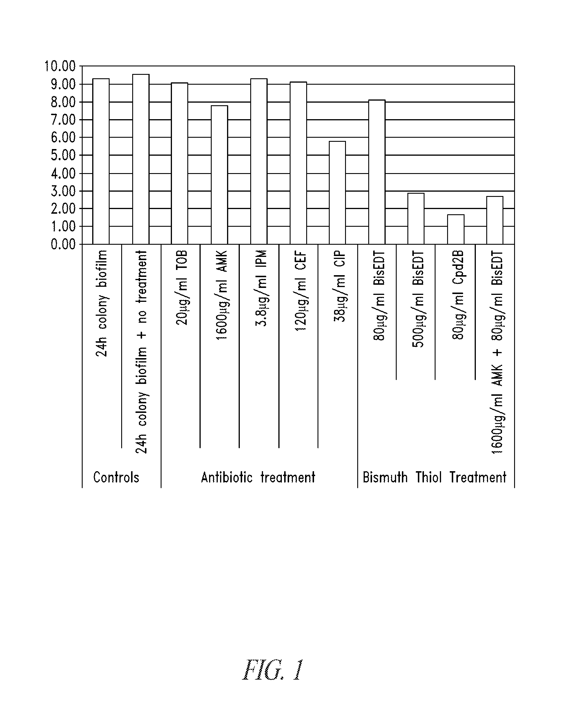 Bismuth-thiols as antiseptics for agricultural, industrial and other uses