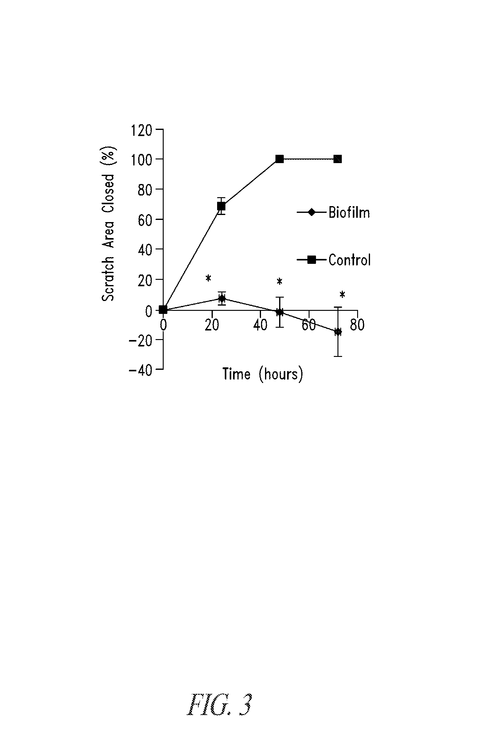 Bismuth-thiols as antiseptics for agricultural, industrial and other uses