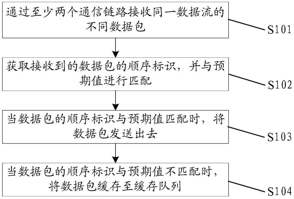 A user terminal device, its data forwarding method, and a communication system