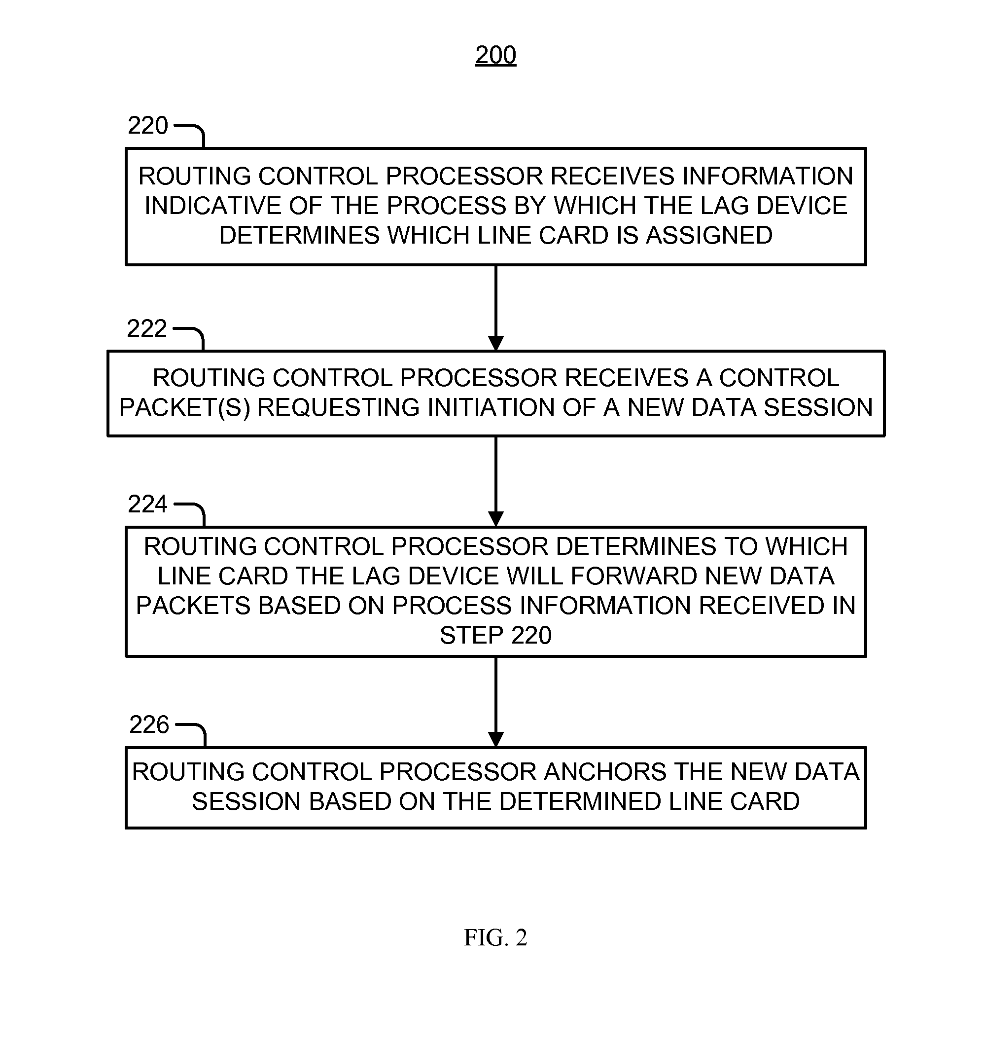 Service-card load distribution