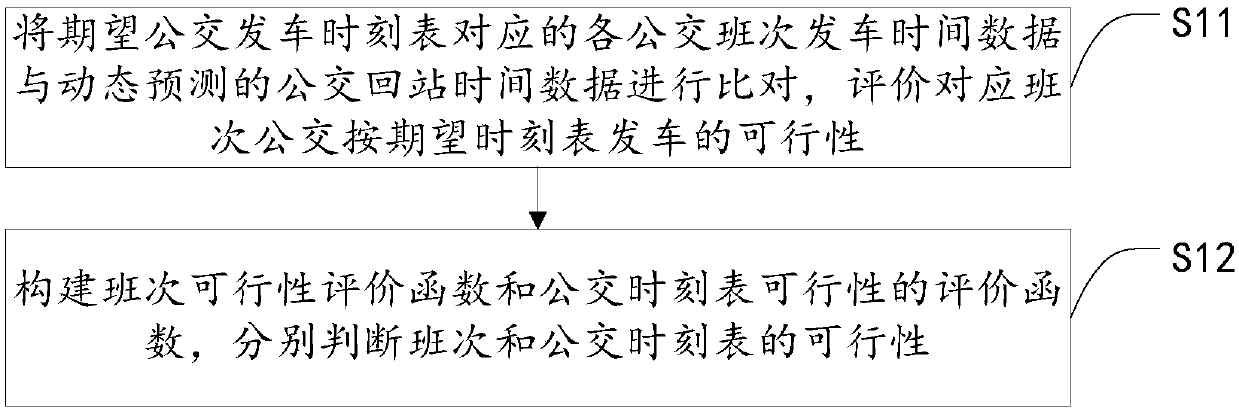 Bus operation status data adjustment processing method, intelligent terminal and storage medium