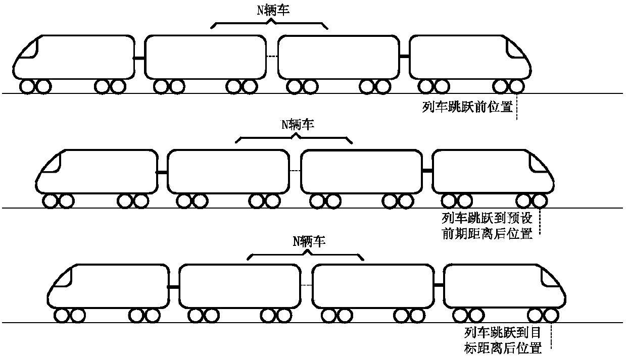 Train control method and device, storage medium and processor