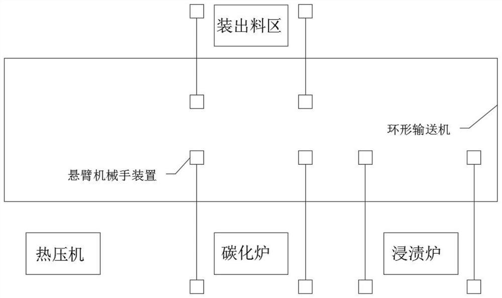 Carbon fiber hot press molding densification process and equipment