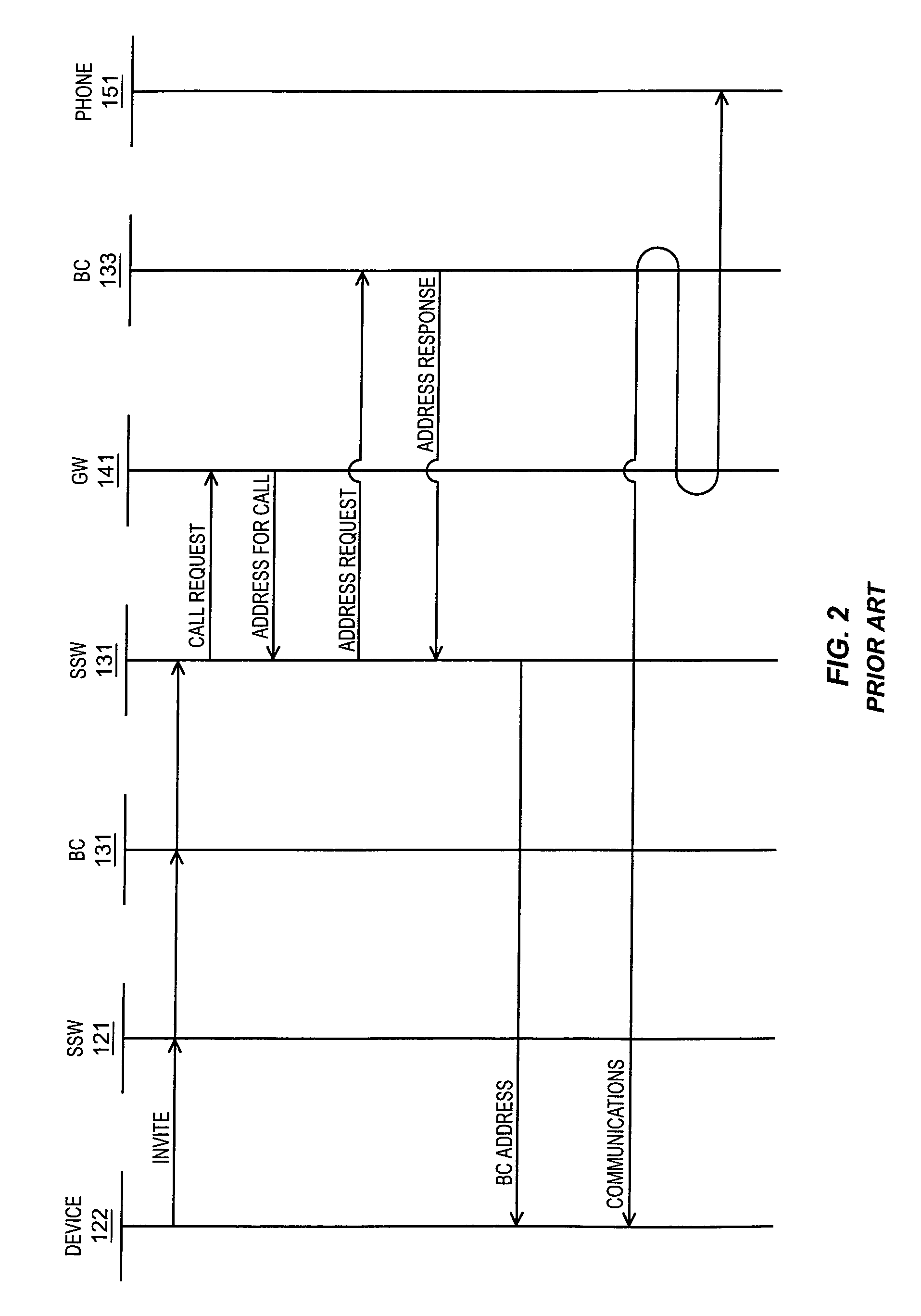 Packet voice network border control