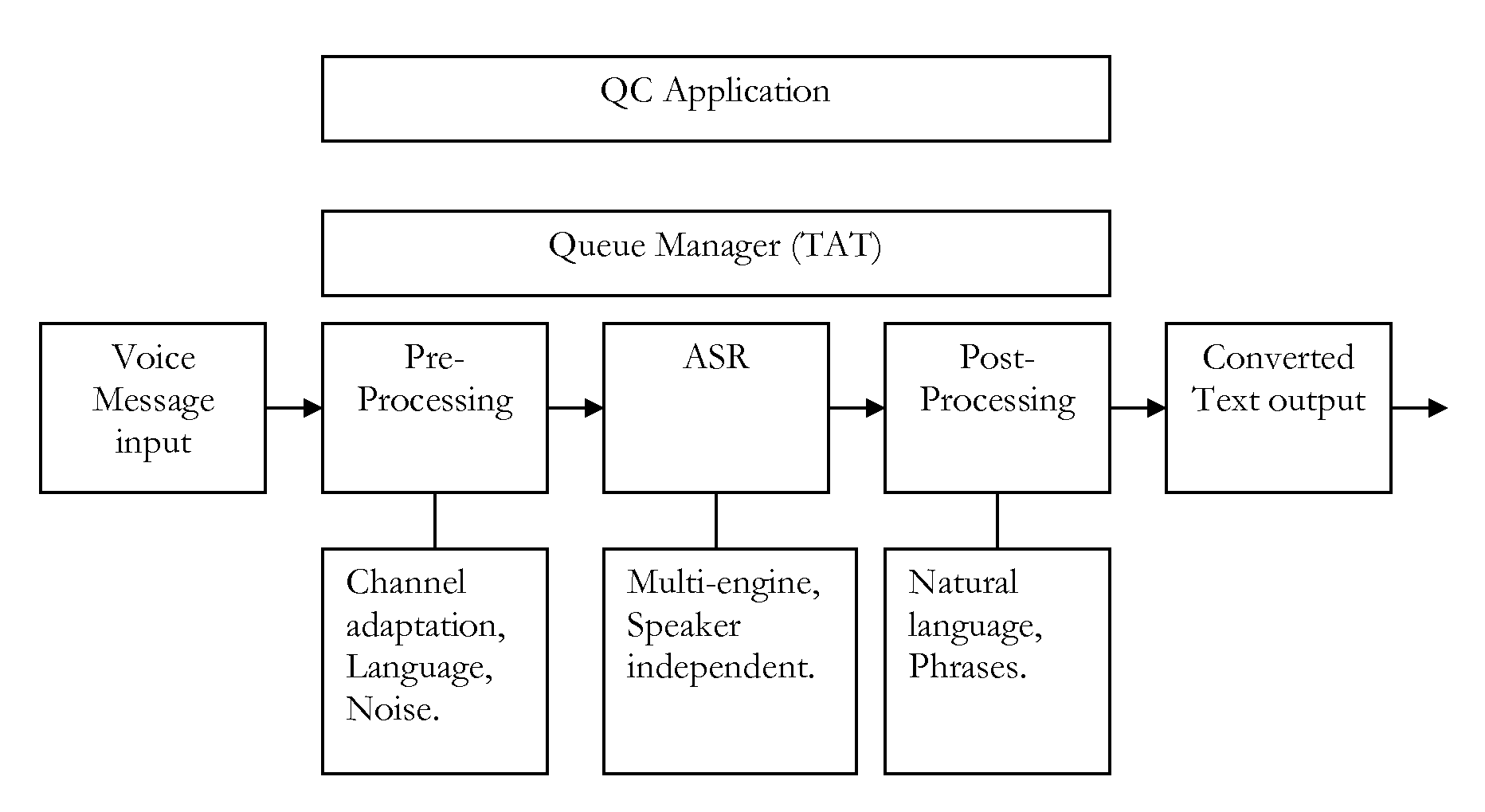 Mass-scale, user-independent, device-independent voice messaging system