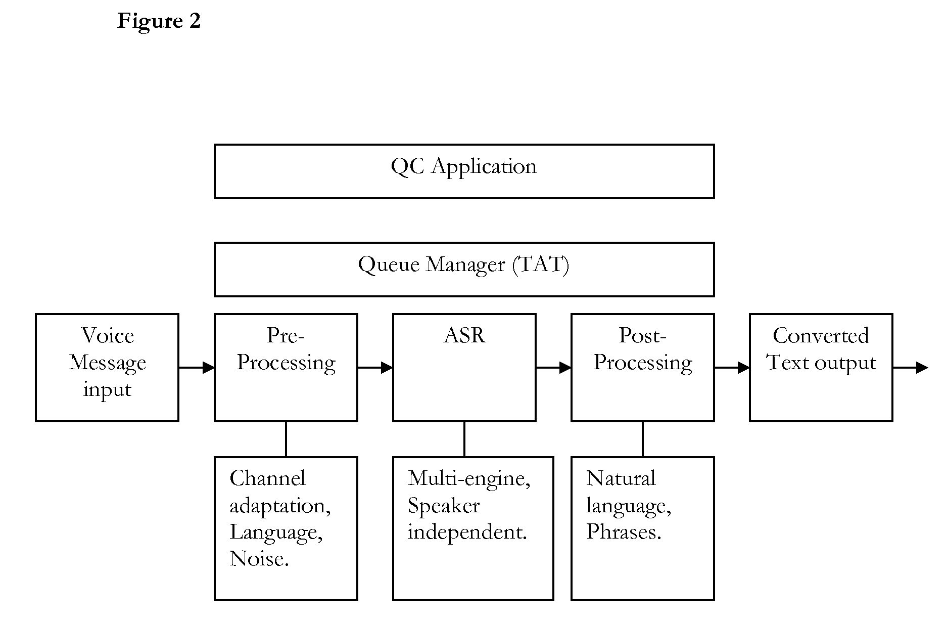 Mass-scale, user-independent, device-independent voice messaging system