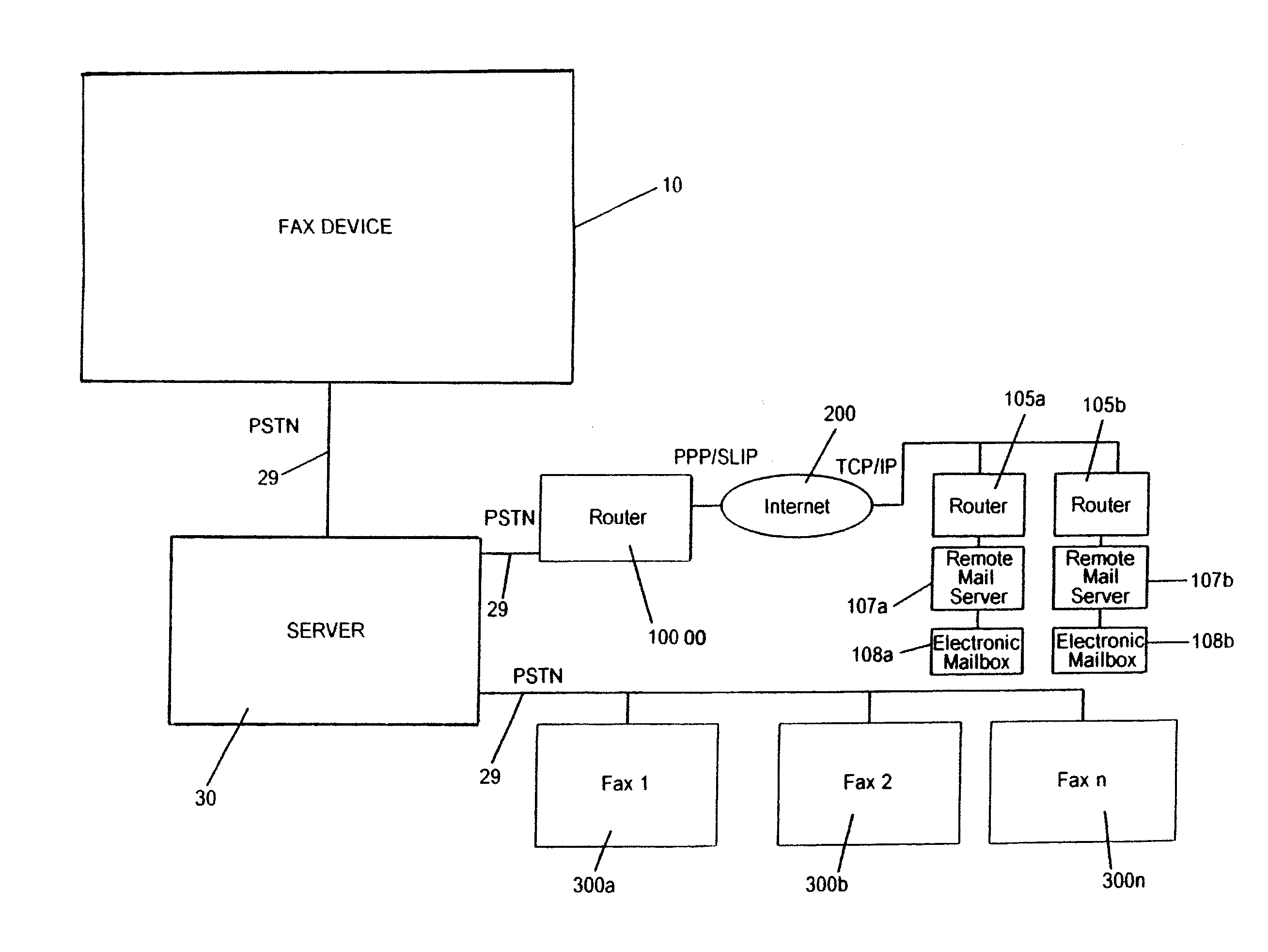 System and process for transmitting electronic mail using a conventional facsimile device