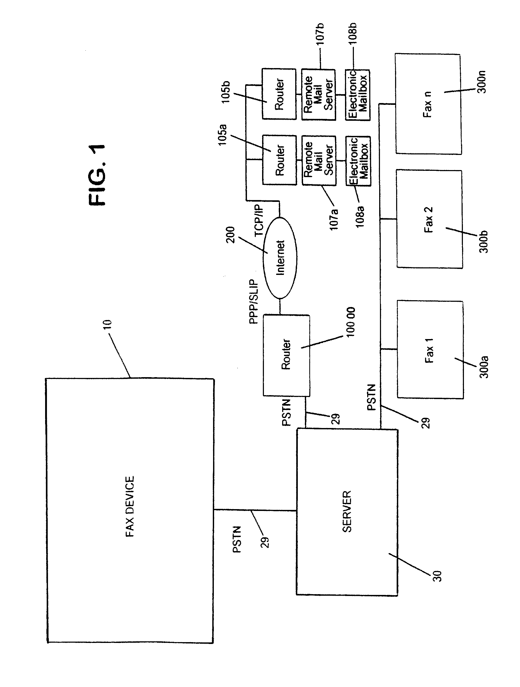 System and process for transmitting electronic mail using a conventional facsimile device