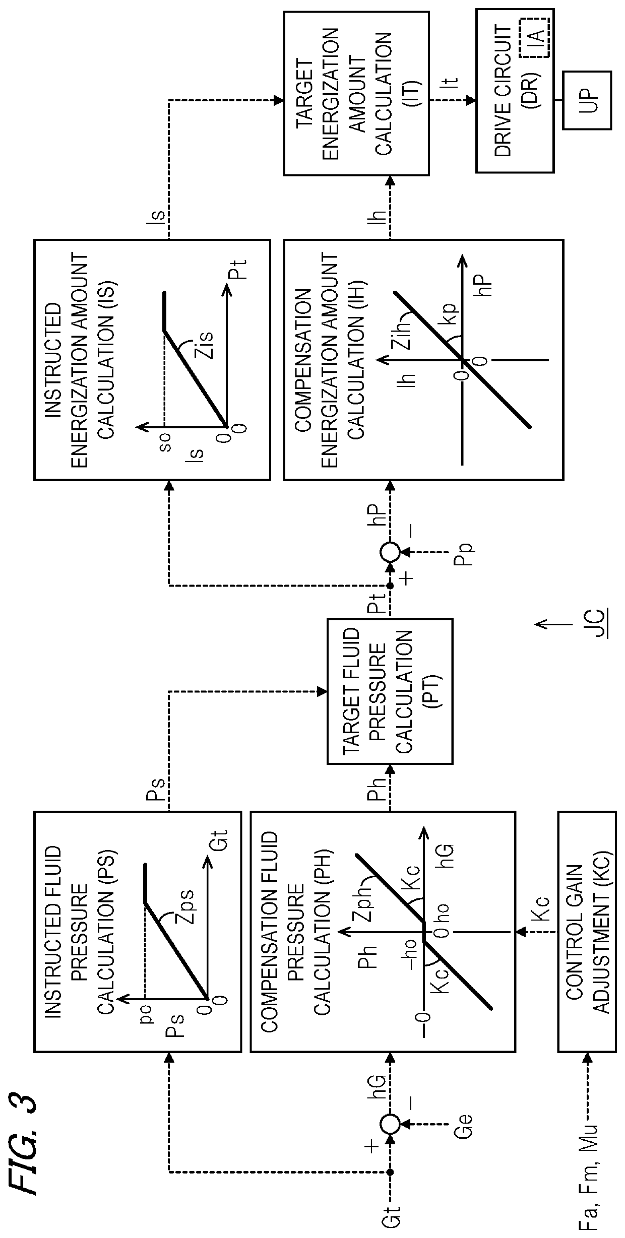 Vehicle braking control device