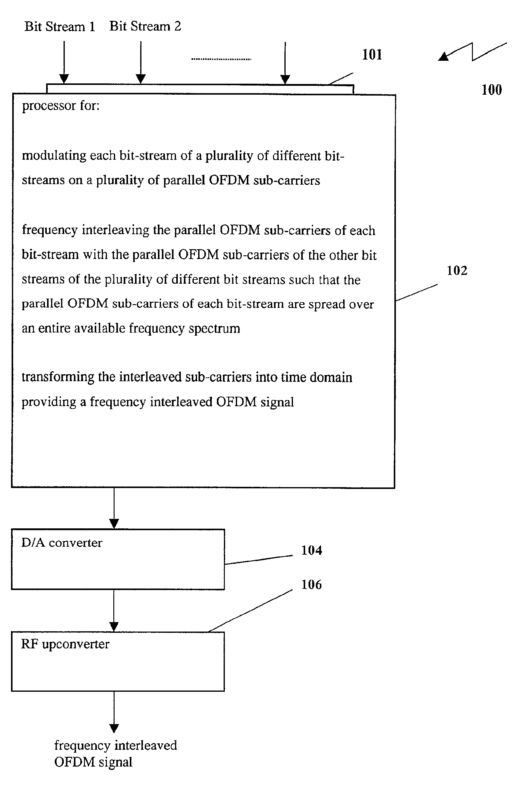 Method and system for tiered digital television terrestrial broadcasting services using multi-bit-stream frequency interleaved OFDM