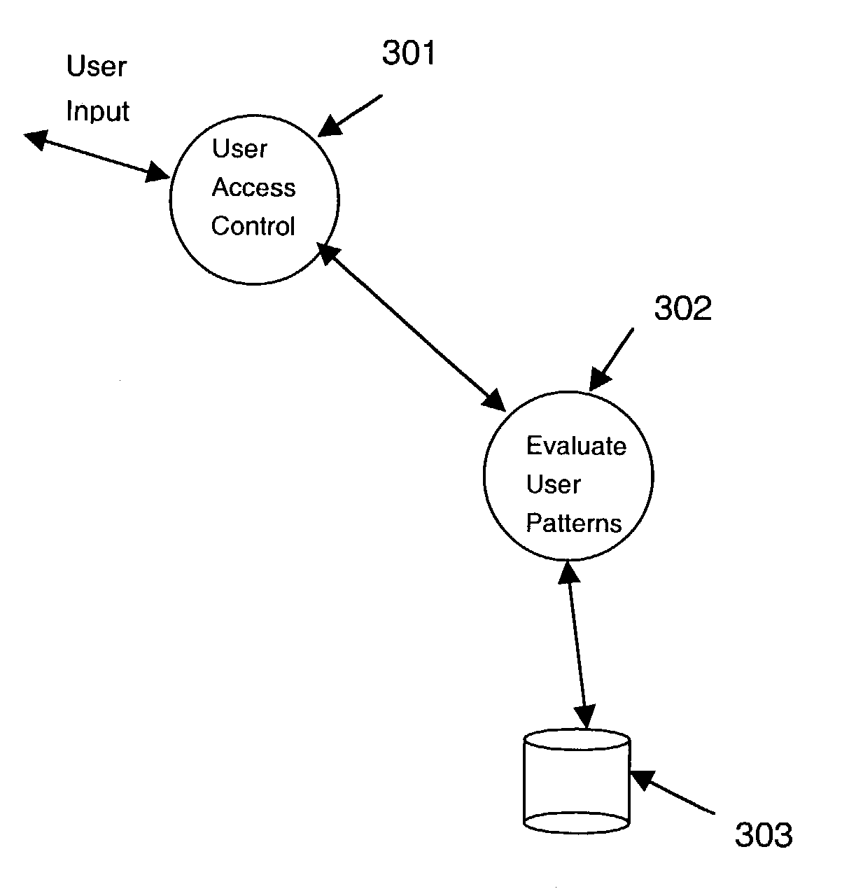 System and method for establishing historical usage-based hardware trust