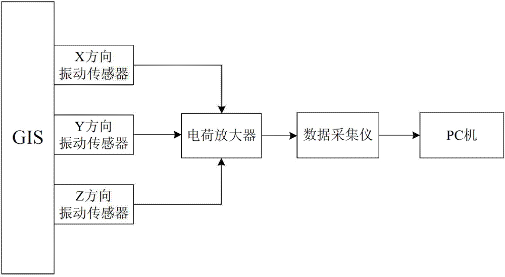 GIS (Geographic Information System) fault diagnosis system and method based on vibration signal spectrum analysis