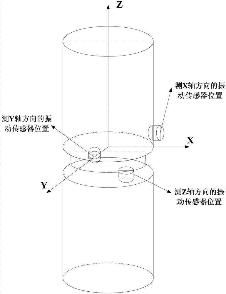 GIS (Geographic Information System) fault diagnosis system and method based on vibration signal spectrum analysis