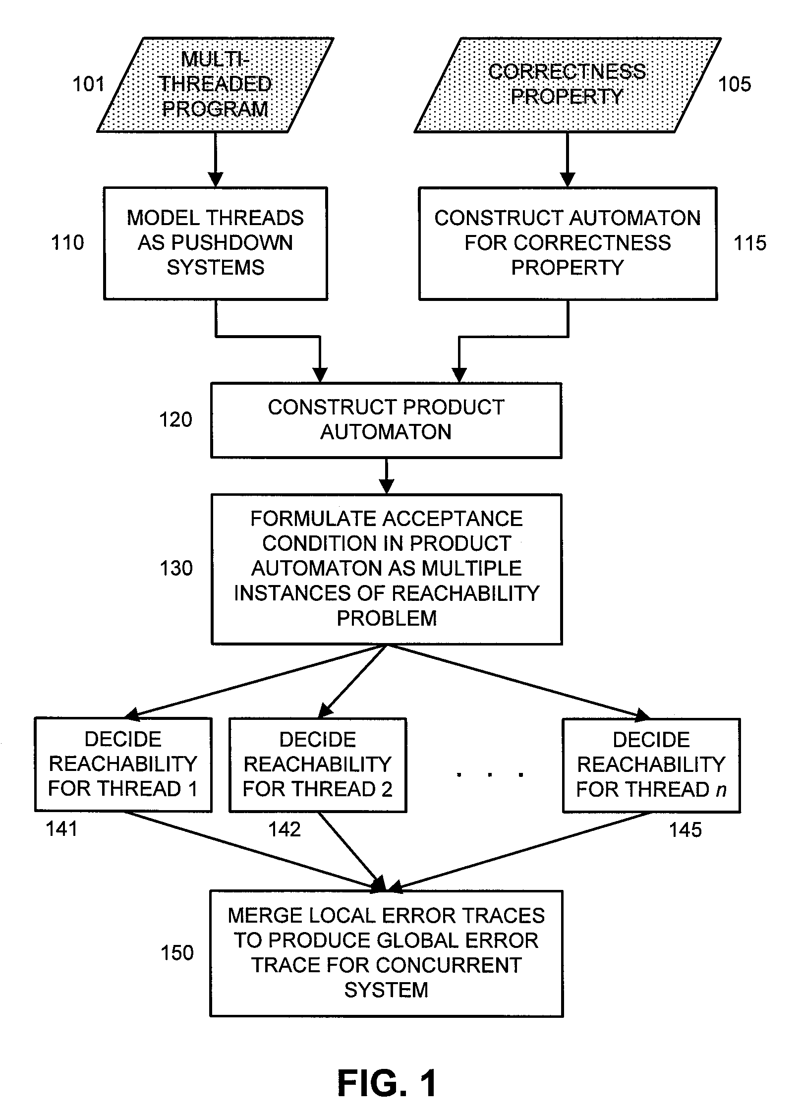 Model Checking of Multi Threaded Software