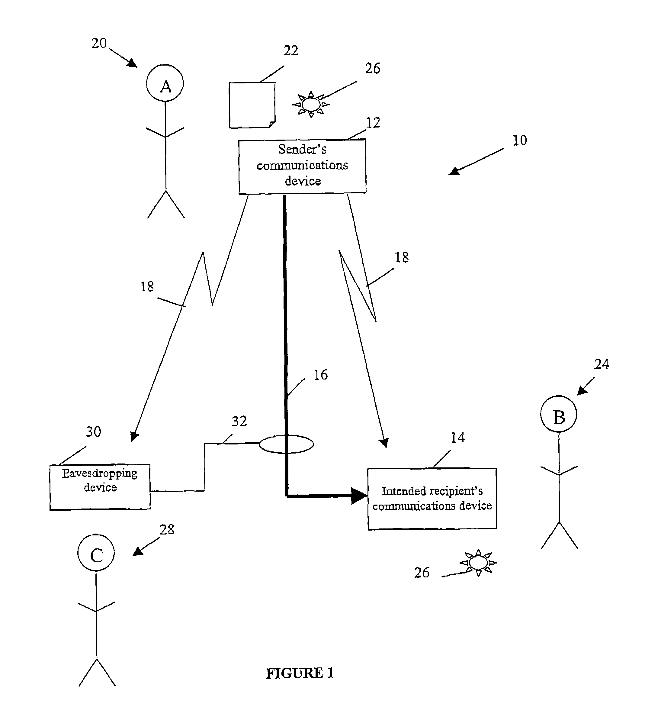 Quantum cryptography