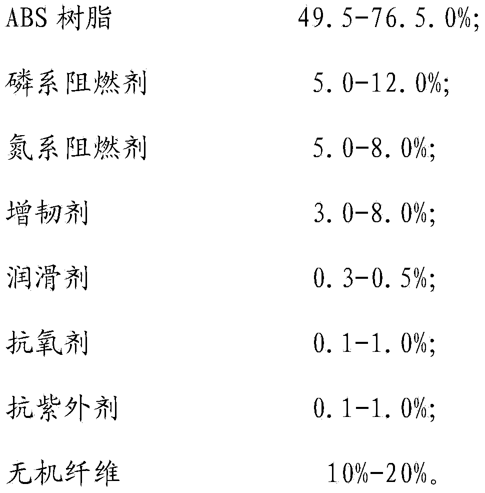 Fiber-reinforced ABS material and preparation method thereof