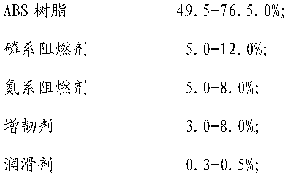 Fiber-reinforced ABS material and preparation method thereof