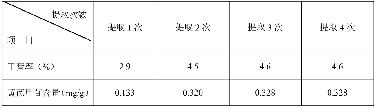 A kind of astragalus extract, astragalus tablet and preparation method thereof