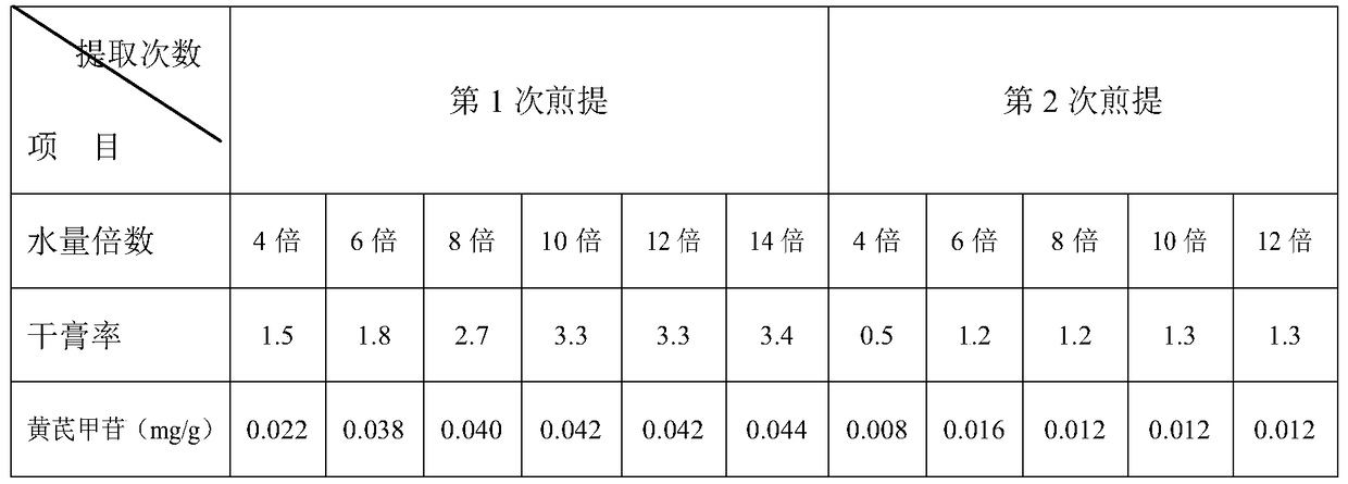 A kind of astragalus extract, astragalus tablet and preparation method thereof