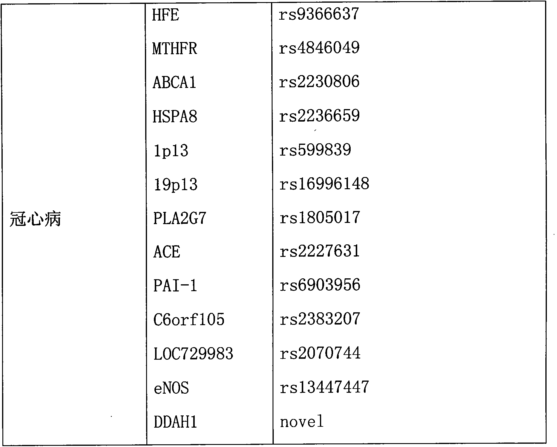 Method for acquiring characterization parameters of coronary disease