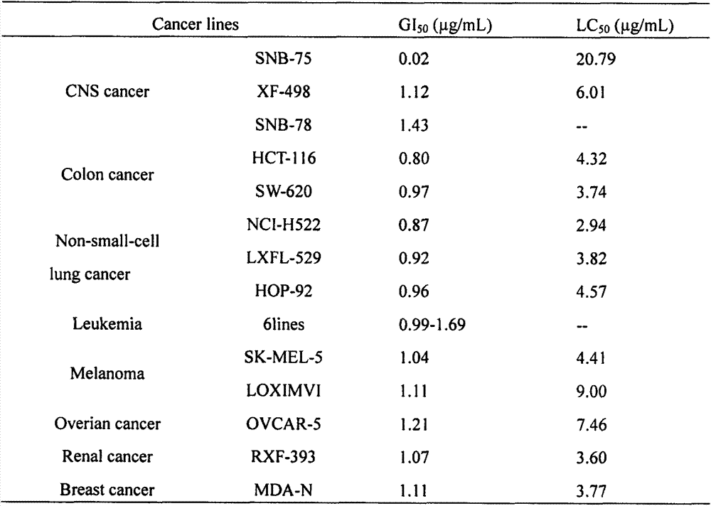 Application of Polycarpine salt in anti-plant viruses and pathogenic bacteria