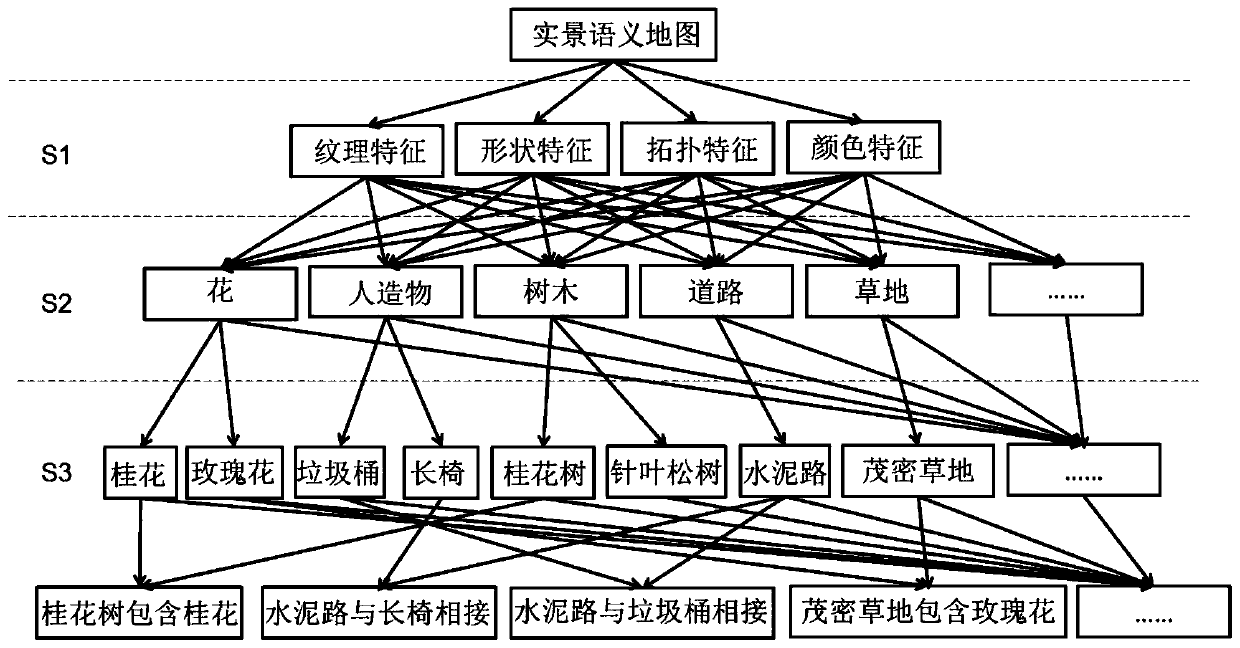 Generation and auxiliary positioning method for live-action semantic map of smart scenic spot