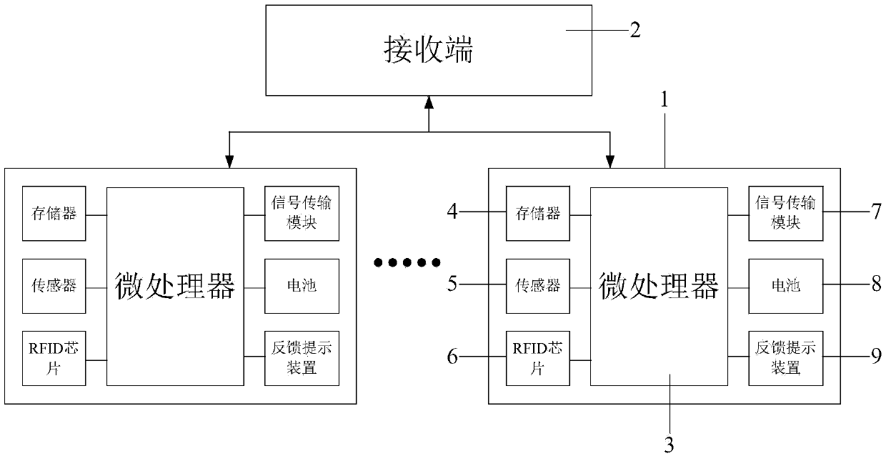 Physical exercise detection equipment