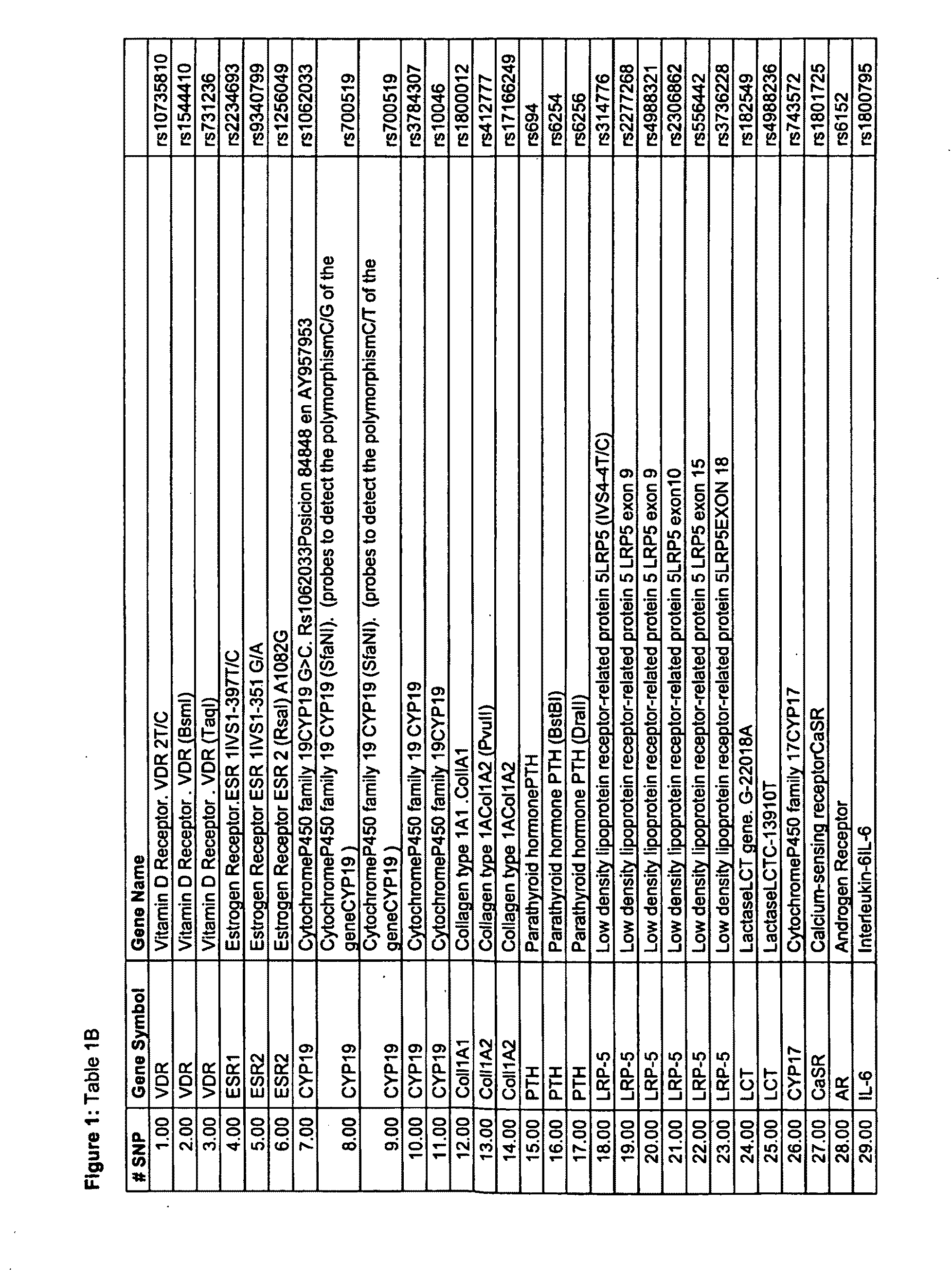 Diagnostic method