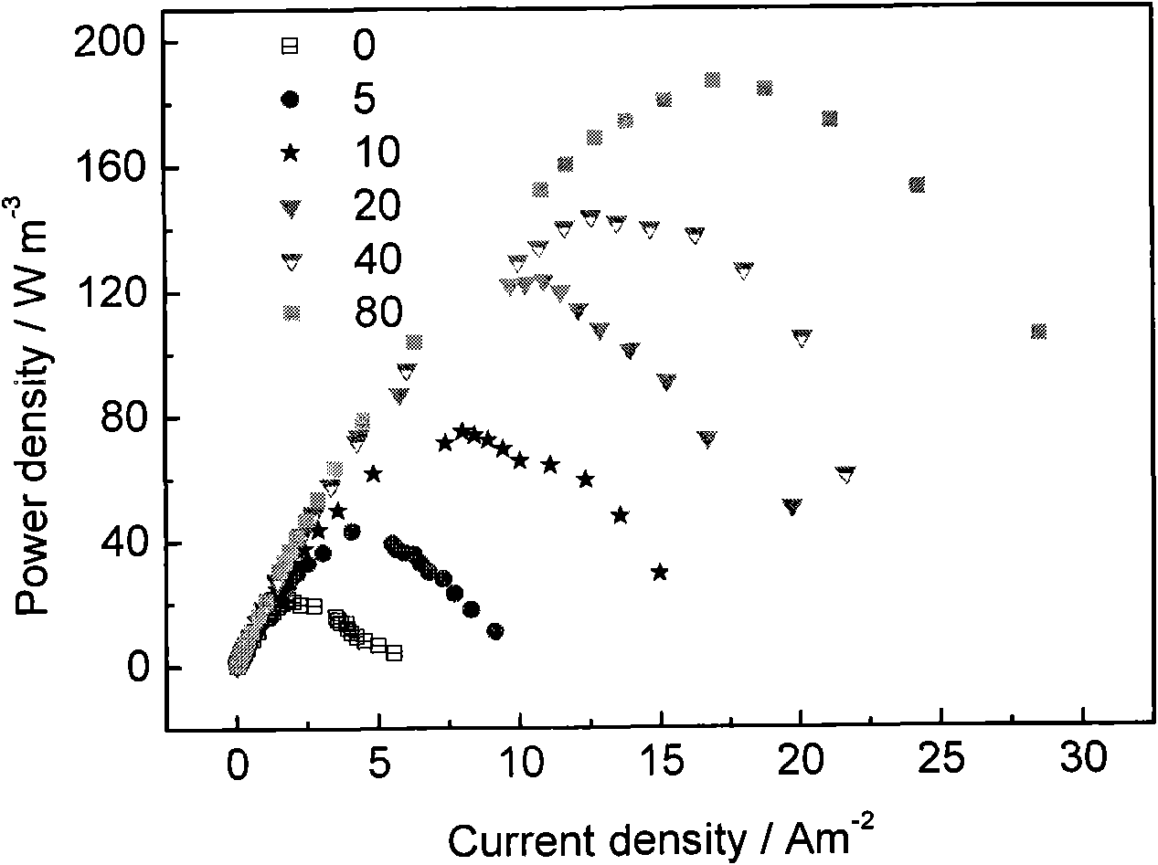 Microbial fuel cell and method for enhancing electricity generation performance of microbial fuel cell