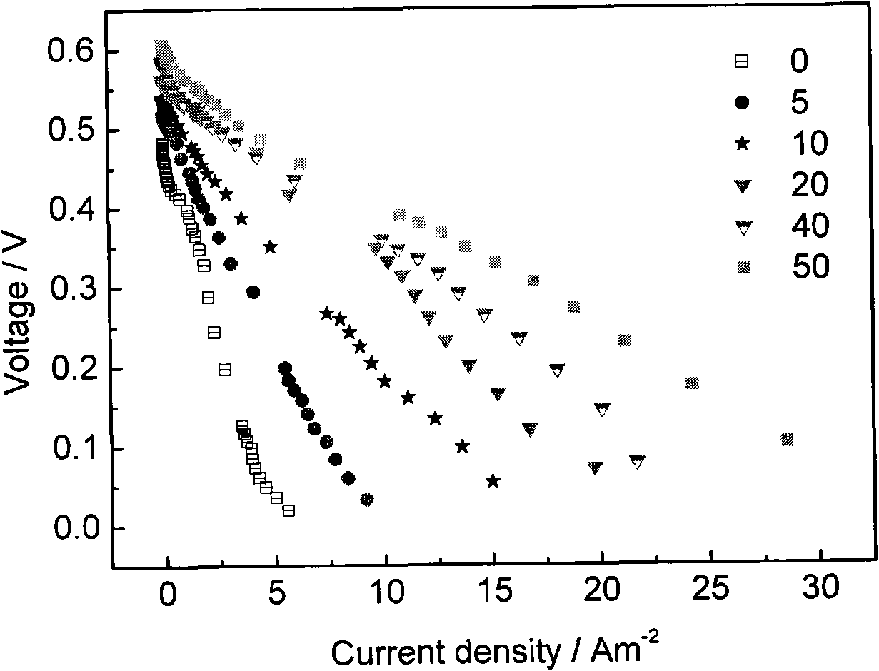 Microbial fuel cell and method for enhancing electricity generation performance of microbial fuel cell