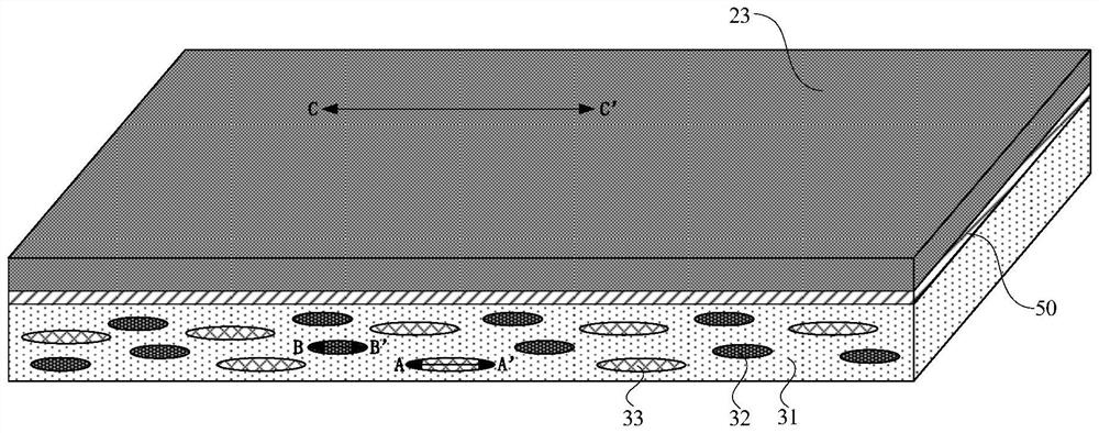 Display panel and preparation method thereof